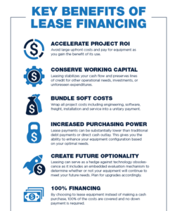 Key Benefits of Leasing Equipment - First Financial