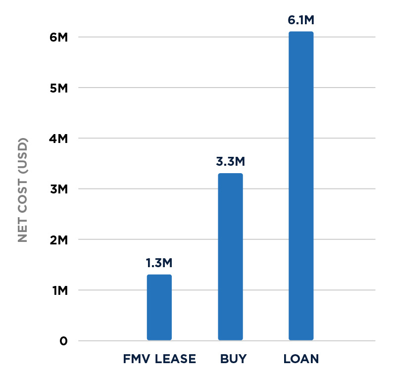 FMV_LEASE_CHART_V2